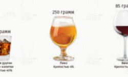 Сколько градусов в различных видах виски?